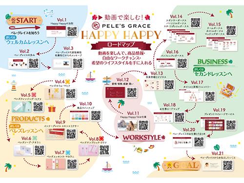 ペレ・グレイスでは初心者でもビジネスを進められるように、すごろく形式で楽しめる「ロードマップ」を作成